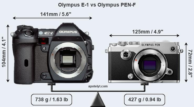 Size Olympus E-1 vs Olympus PEN-F