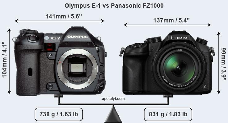 Size Olympus E-1 vs Panasonic FZ1000