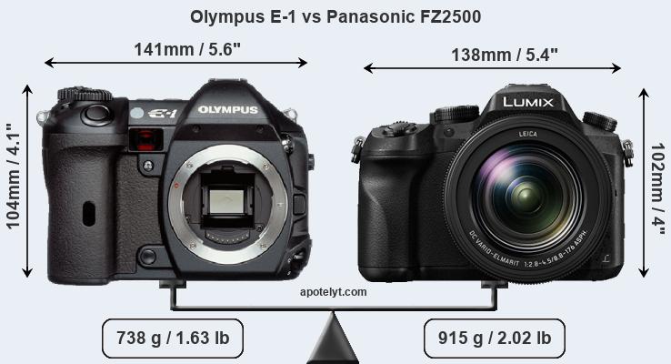 Size Olympus E-1 vs Panasonic FZ2500