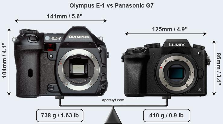 Size Olympus E-1 vs Panasonic G7
