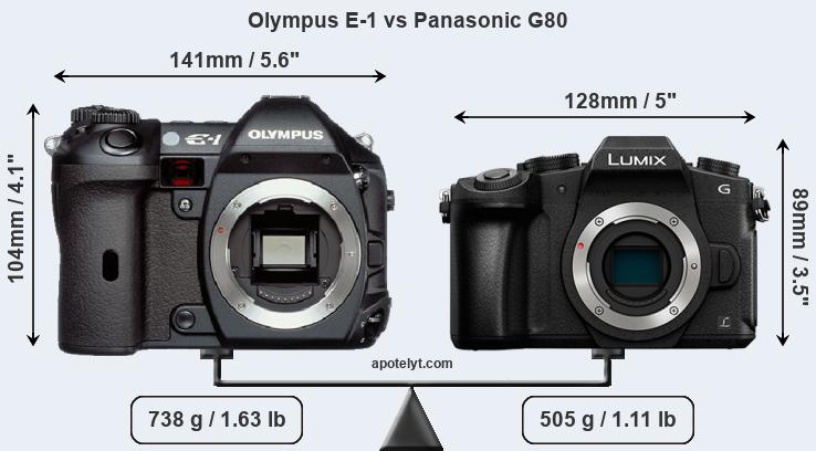Size Olympus E-1 vs Panasonic G80