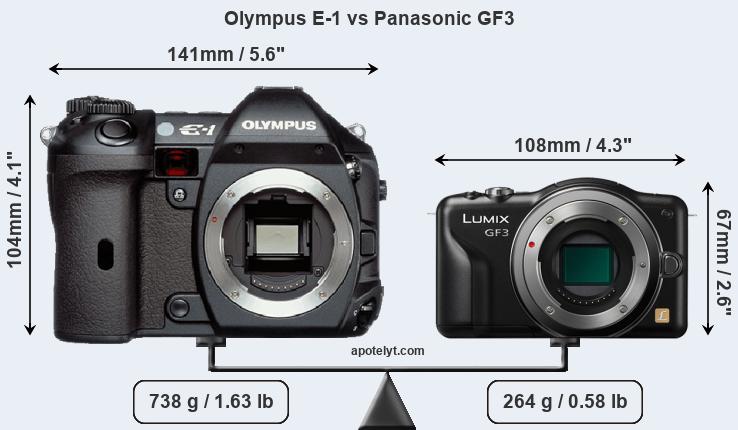 Size Olympus E-1 vs Panasonic GF3