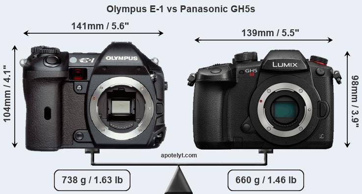 Size Olympus E-1 vs Panasonic GH5s