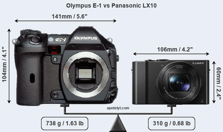 Size Olympus E-1 vs Panasonic LX10