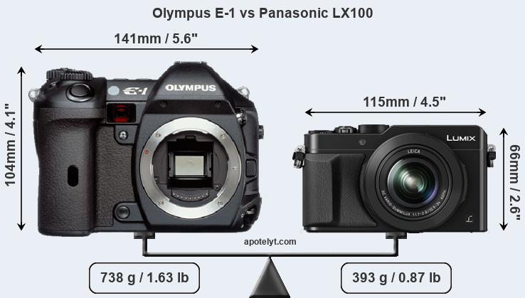 Size Olympus E-1 vs Panasonic LX100