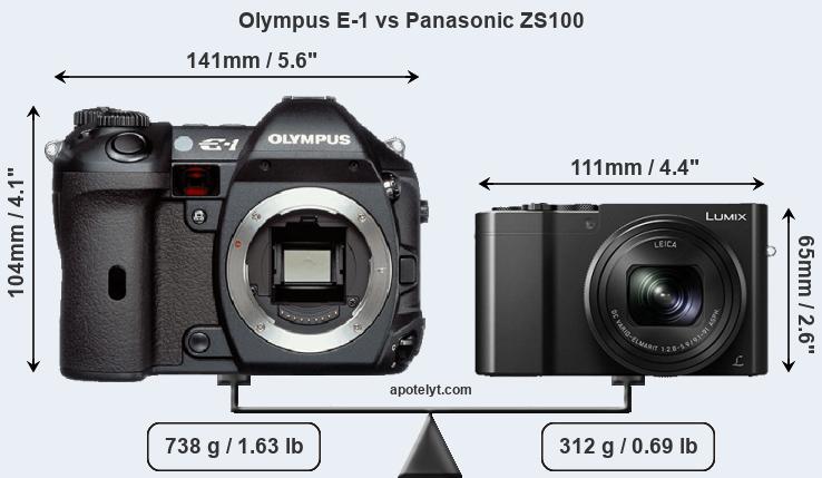 Size Olympus E-1 vs Panasonic ZS100