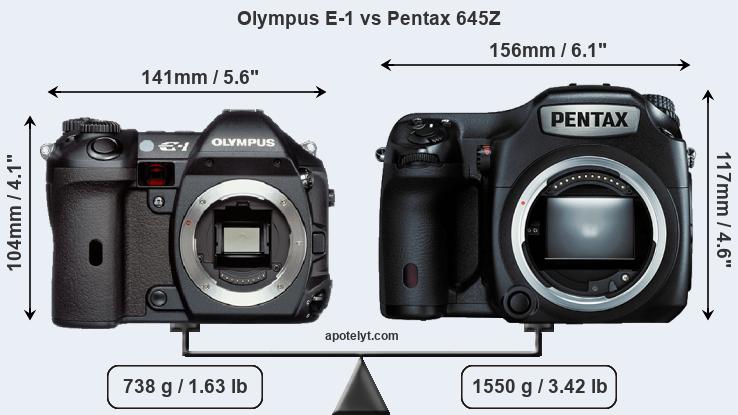 Size Olympus E-1 vs Pentax 645Z