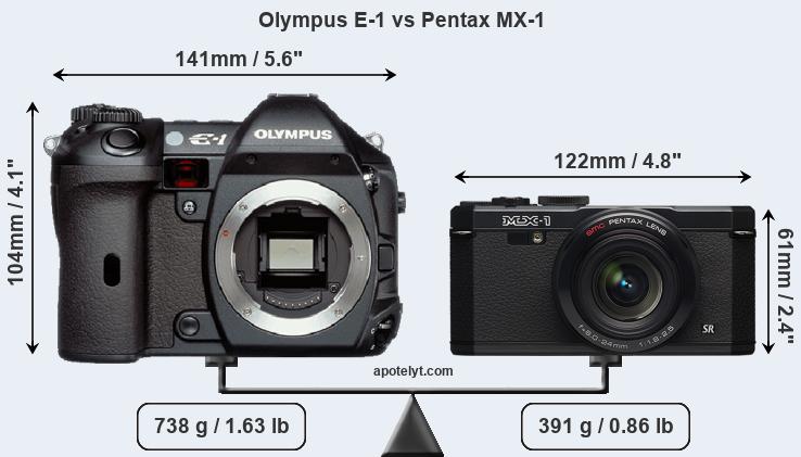 Size Olympus E-1 vs Pentax MX-1