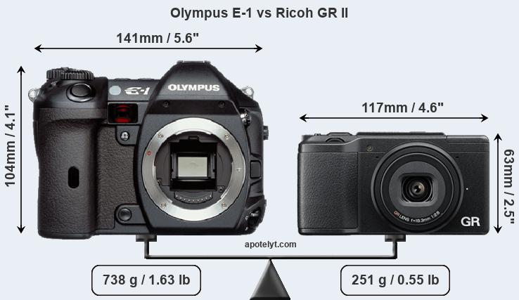 Size Olympus E-1 vs Ricoh GR II