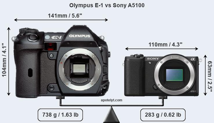 Size Olympus E-1 vs Sony A5100