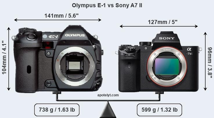 Size Olympus E-1 vs Sony A7 II