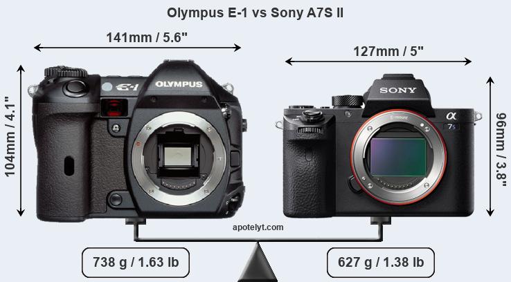 Size Olympus E-1 vs Sony A7S II