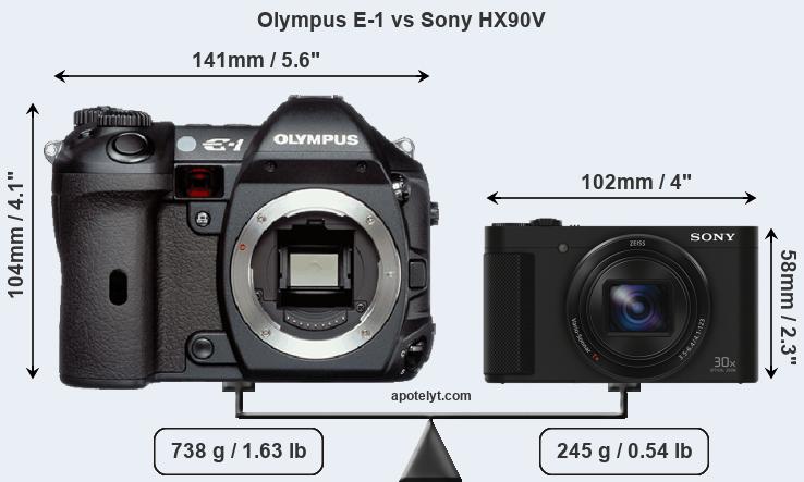 Size Olympus E-1 vs Sony HX90V