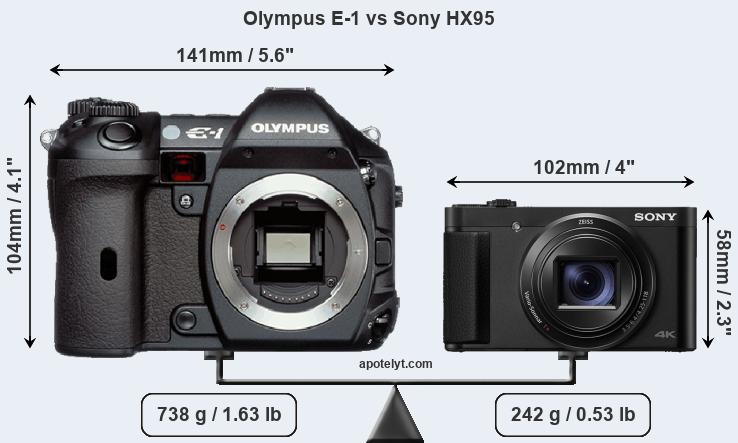 Size Olympus E-1 vs Sony HX95