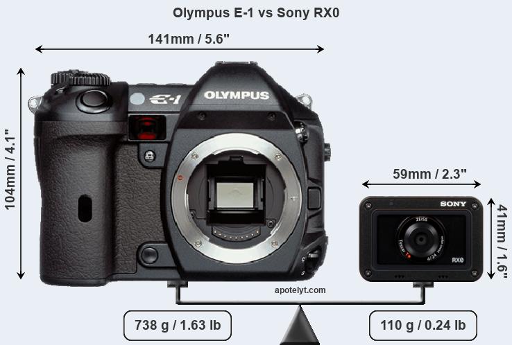 Size Olympus E-1 vs Sony RX0