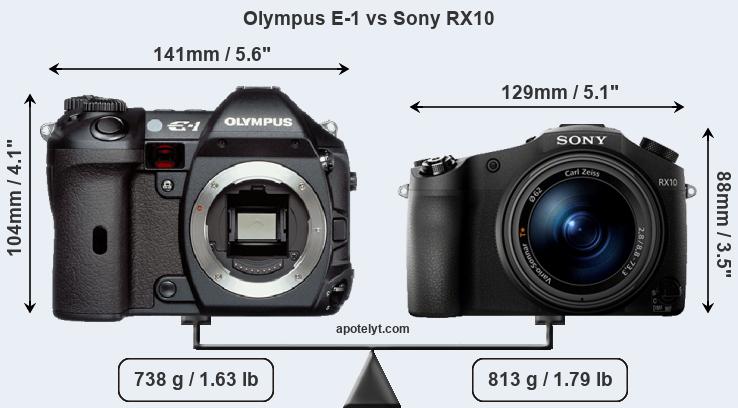 Size Olympus E-1 vs Sony RX10