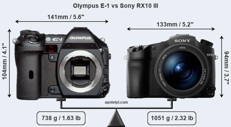 Size Olympus E-1 vs Sony RX10 III