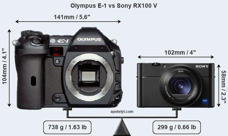 Size Olympus E-1 vs Sony RX100 V