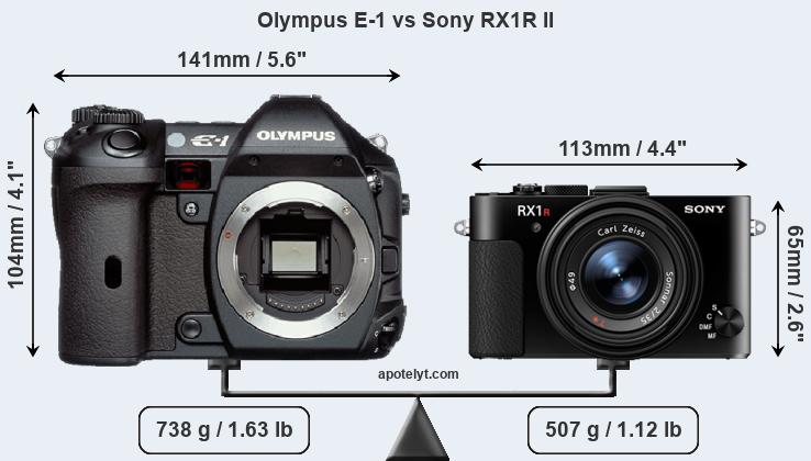 Size Olympus E-1 vs Sony RX1R II