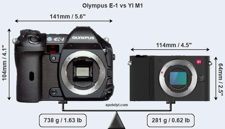 Size Olympus E-1 vs YI M1