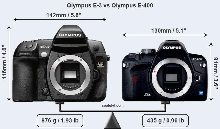 Size Olympus E-3 vs Olympus E-400