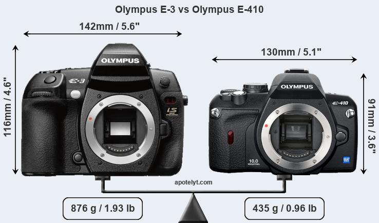 Size Olympus E-3 vs Olympus E-410