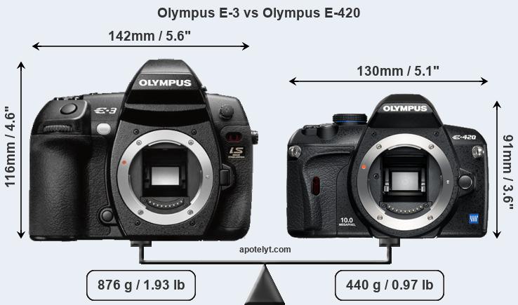 Size Olympus E-3 vs Olympus E-420