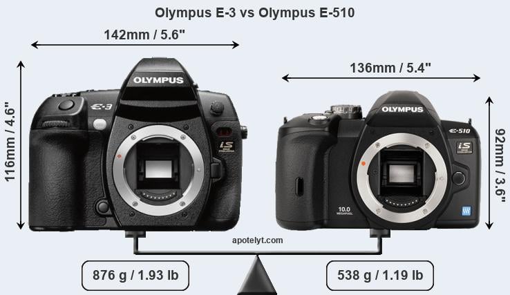 Size Olympus E-3 vs Olympus E-510