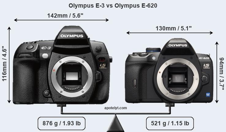 Size Olympus E-3 vs Olympus E-620