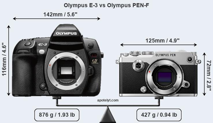 Size Olympus E-3 vs Olympus PEN-F