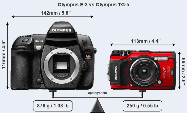 Size Olympus E-3 vs Olympus TG-5