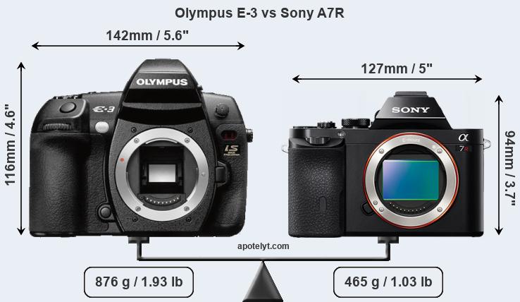 Size Olympus E-3 vs Sony A7R