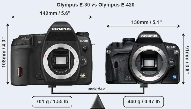 Size Olympus E-30 vs Olympus E-420