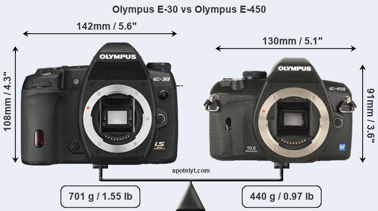 Size Olympus E-30 vs Olympus E-450