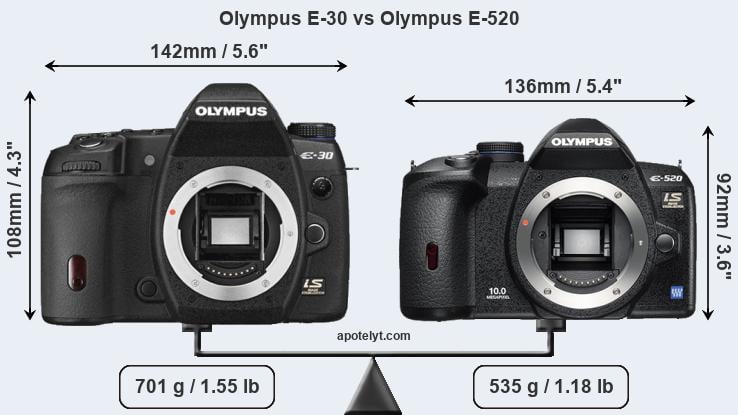 Size Olympus E-30 vs Olympus E-520