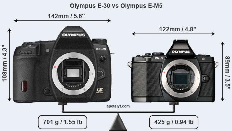 Size Olympus E-30 vs Olympus E-M5