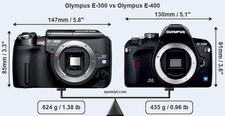 Size Olympus E-300 vs Olympus E-400