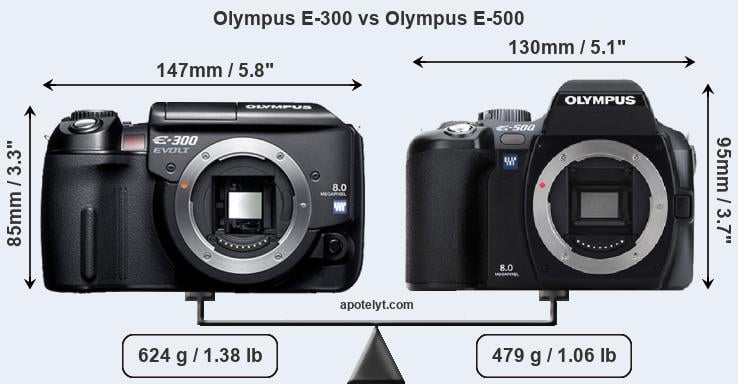 Size Olympus E-300 vs Olympus E-500