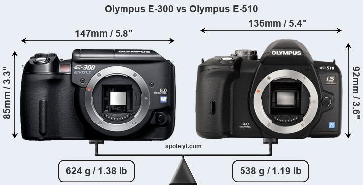 Size Olympus E-300 vs Olympus E-510