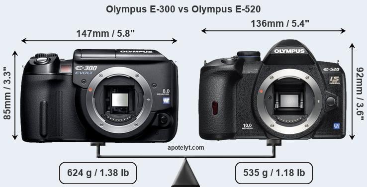 Size Olympus E-300 vs Olympus E-520