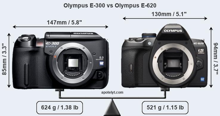 Size Olympus E-300 vs Olympus E-620