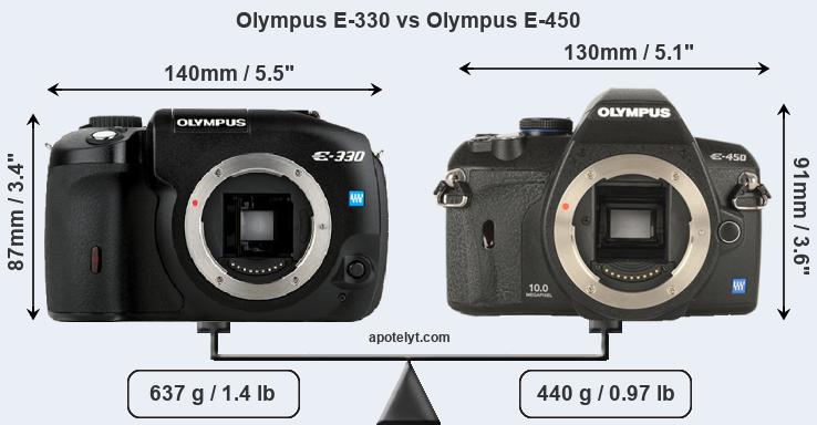 Size Olympus E-330 vs Olympus E-450