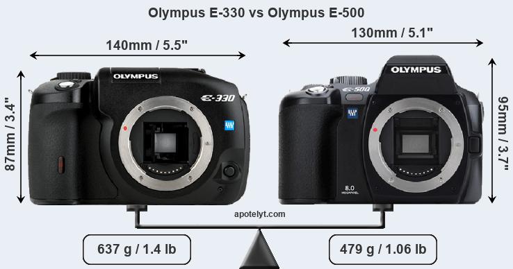 Size Olympus E-330 vs Olympus E-500