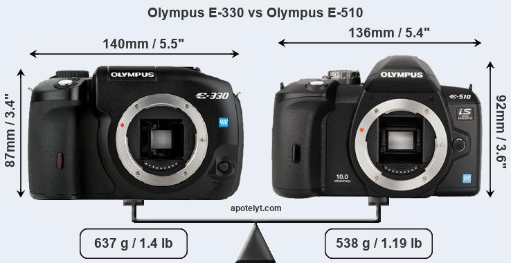 Size Olympus E-330 vs Olympus E-510