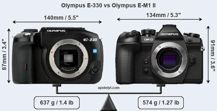 Size Olympus E-330 vs Olympus E-M1 II