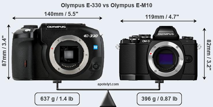 Size Olympus E-330 vs Olympus E-M10