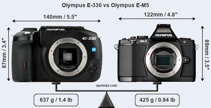 Size Olympus E-330 vs Olympus E-M5