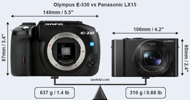 Size Olympus E-330 vs Panasonic LX15