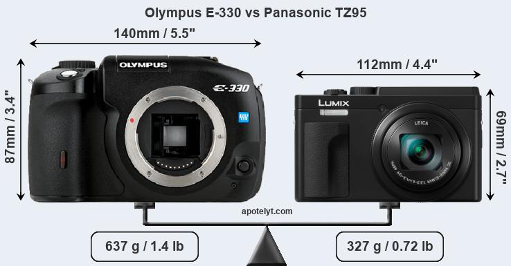 Size Olympus E-330 vs Panasonic TZ95