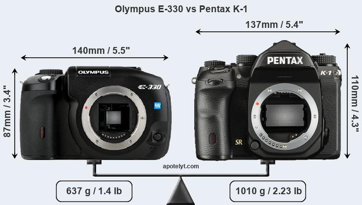 Size Olympus E-330 vs Pentax K-1